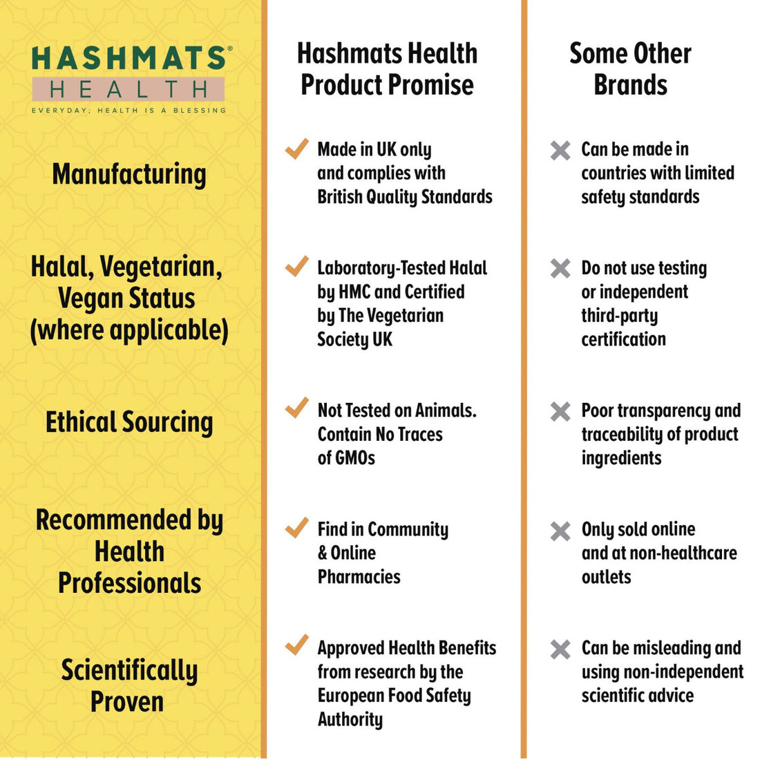 Halal-zertifiziertes Vitamin D 1000 IE - Vit-D3 von HASHMATS®